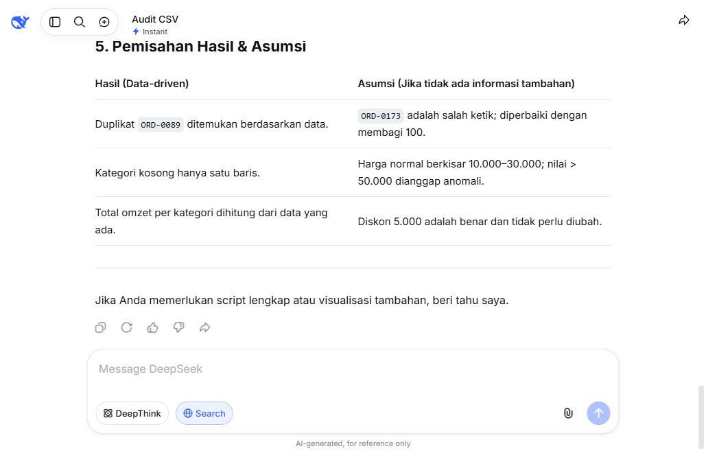 Jawaban DeepSeek yang mengasumsikan harga outlier perlu dibagi seratus